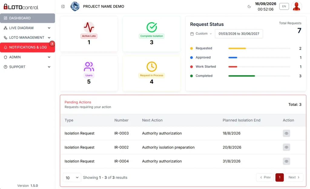 Lockout tagout software dashboard